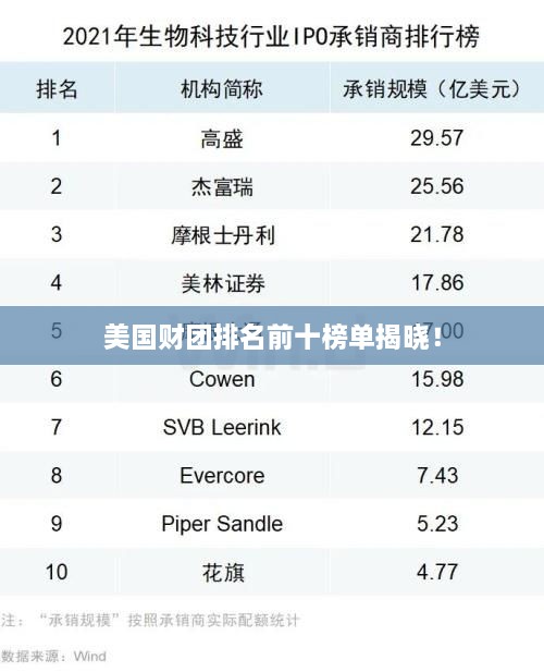 美國(guó)財(cái)團(tuán)排名前十榜單揭曉！