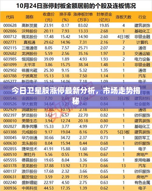 今日衛(wèi)星股漲停最新分析，市場走勢揭秘