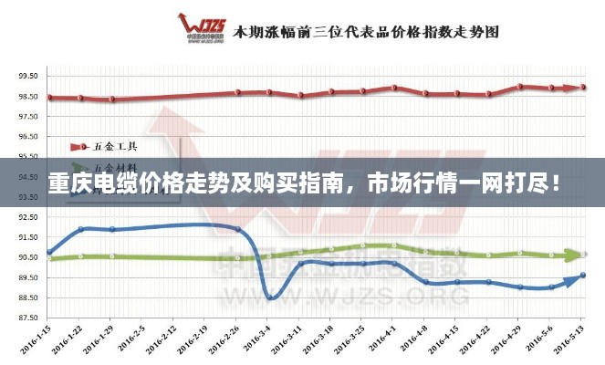 重慶電纜價(jià)格走勢(shì)及購(gòu)買指南，市場(chǎng)行情一網(wǎng)打盡！