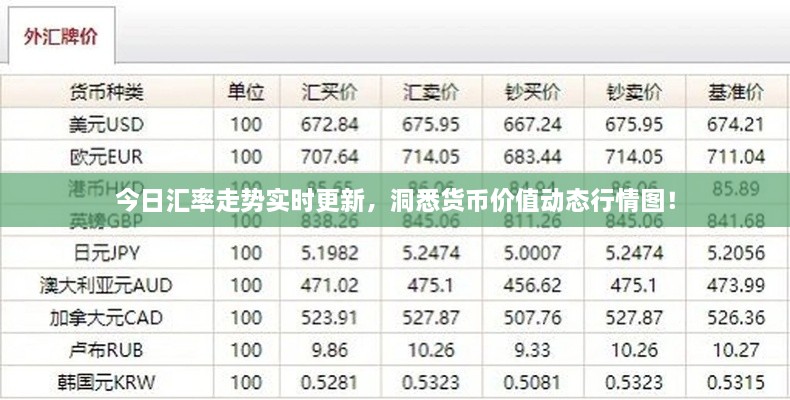 今日匯率走勢(shì)實(shí)時(shí)更新，洞悉貨幣價(jià)值動(dòng)態(tài)行情圖！