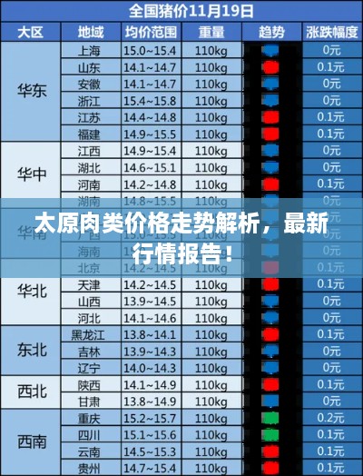 太原肉類價格走勢解析，最新行情報告！