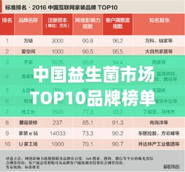 中國(guó)益生菌市場(chǎng)TOP10品牌榜單揭曉！