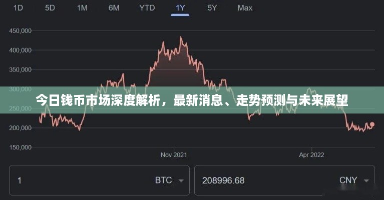 今日錢幣市場(chǎng)深度解析，最新消息、走勢(shì)預(yù)測(cè)與未來(lái)展望