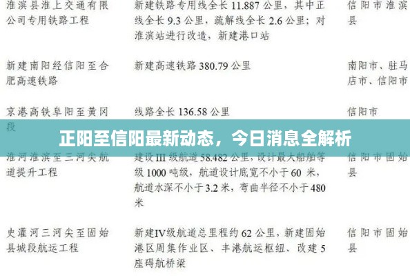 正陽至信陽最新動態(tài)，今日消息全解析
