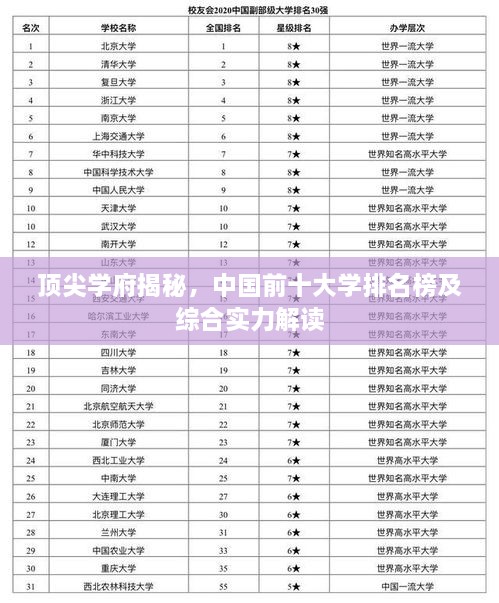 頂尖學(xué)府揭秘，中國前十大學(xué)排名榜及綜合實力解讀