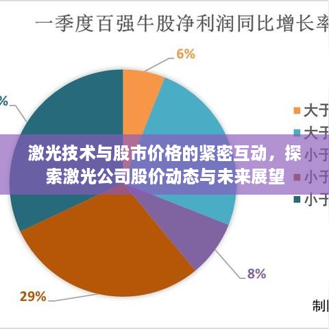 激光技術(shù)與股市價(jià)格的緊密互動(dòng)，探索激光公司股價(jià)動(dòng)態(tài)與未來(lái)展望