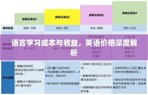 語言學(xué)習(xí)成本與收益，英語價格深度解析