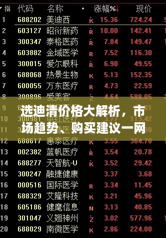 選迪清價(jià)格大解析，市場趨勢、購買建議一網(wǎng)打盡！