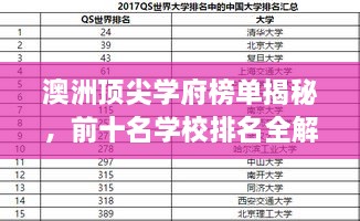 澳洲頂尖學(xué)府榜單揭秘，前十名學(xué)校排名全解析