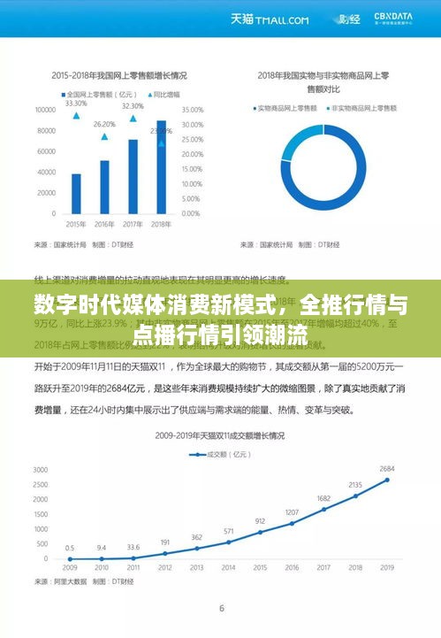 數(shù)字時代媒體消費新模式，全推行情與點播行情引領潮流