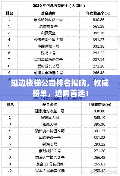 延邊樓梯公司排名揭曉，權(quán)威榜單，選購首選！