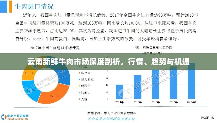云南新鮮牛肉市場(chǎng)深度剖析，行情、趨勢(shì)與機(jī)遇