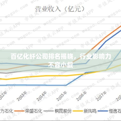 百億化纖公司排名揭曉，行業(yè)影響力不容小覷