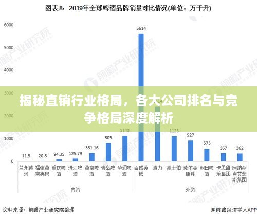 揭秘直銷行業(yè)格局，各大公司排名與競(jìng)爭(zhēng)格局深度解析