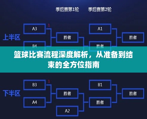 籃球比賽流程深度解析，從準(zhǔn)備到結(jié)束的全方位指南