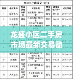 龍盛小區(qū)二手房市場最新交易動態(tài)速遞