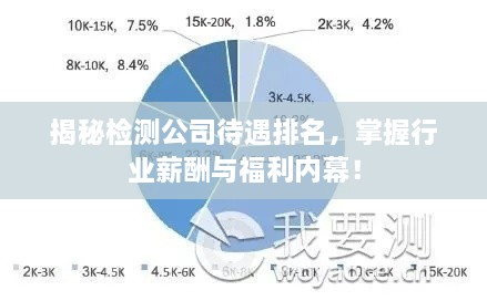 揭秘檢測公司待遇排名，掌握行業(yè)薪酬與福利內(nèi)幕！