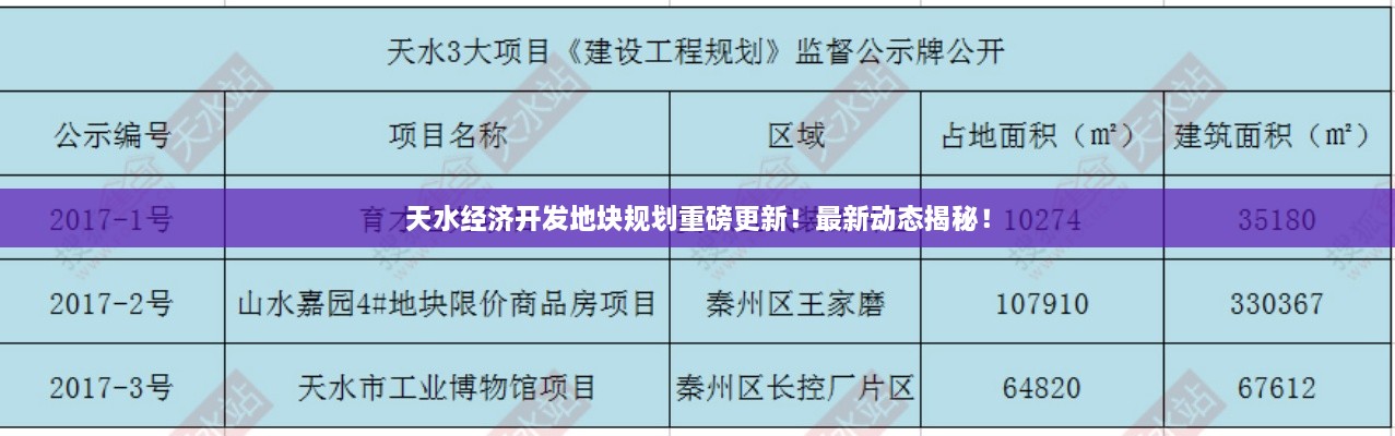 天水經(jīng)濟(jì)開發(fā)地塊規(guī)劃重磅更新！最新動(dòng)態(tài)揭秘！