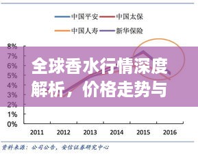 全球香水行情深度解析，價(jià)格走勢(shì)與市場(chǎng)趨勢(shì)探究