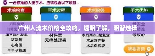 廣州人流術價格全攻略，透明了解，明智選擇