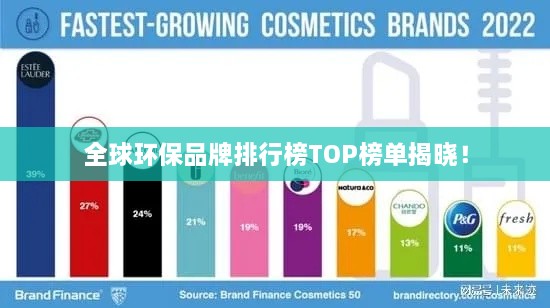 全球環(huán)保品牌排行榜TOP榜單揭曉！