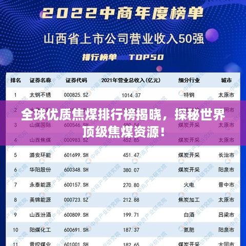 全球優(yōu)質(zhì)焦煤排行榜揭曉，探秘世界頂級焦煤資源！
