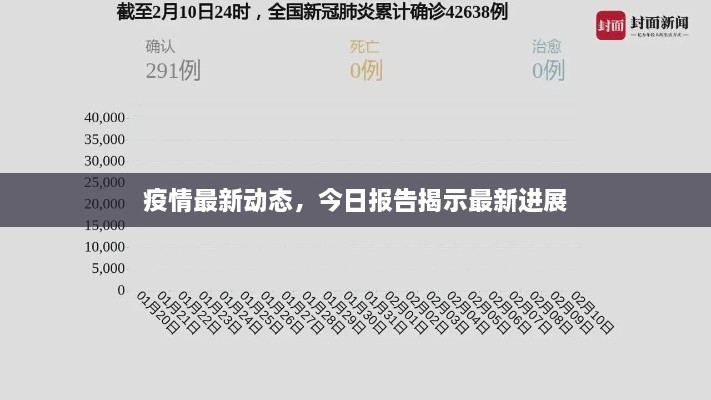 疫情最新動(dòng)態(tài)，今日?qǐng)?bào)告揭示最新進(jìn)展
