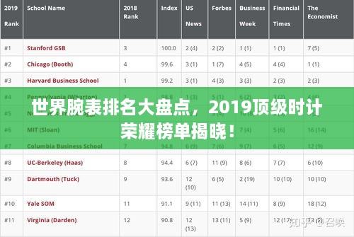 世界腕表排名大盤點，2019頂級時計榮耀榜單揭曉！