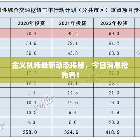 金義機(jī)場(chǎng)最新動(dòng)態(tài)揭秘，今日消息搶先看！