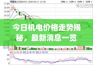 今日機(jī)電價格走勢揭秘，最新消息一覽