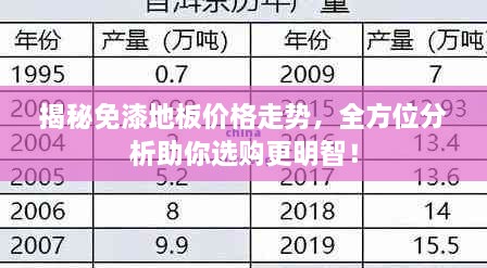揭秘免漆地板價(jià)格走勢(shì)，全方位分析助你選購(gòu)更明智！