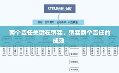 兩個責(zé)任關(guān)鍵在落實，落實兩個責(zé)任的成效 