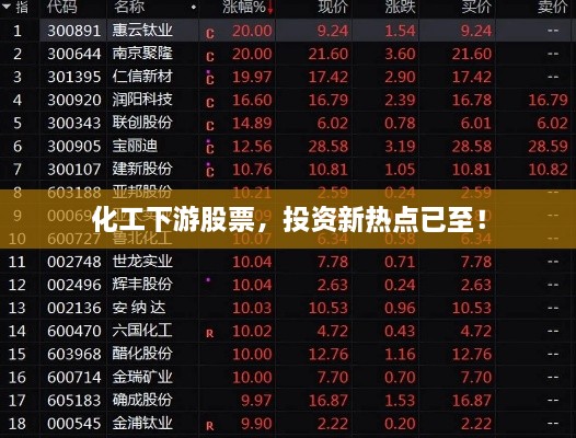 化工下游股票，投資新熱點(diǎn)已至！