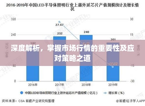 深度解析，掌握市場行情的重要性及應(yīng)對策略之道