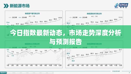 今日指數(shù)最新動態(tài)，市場走勢深度分析與預測報告