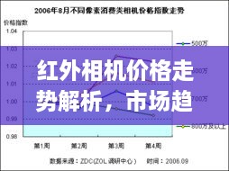紅外相機價格走勢解析，市場趨勢與購買建議指南