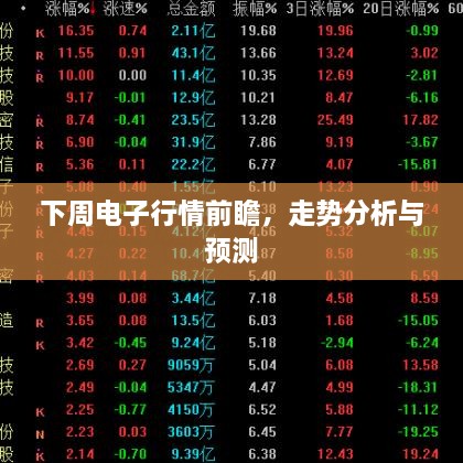 下周電子行情前瞻，走勢分析與預(yù)測