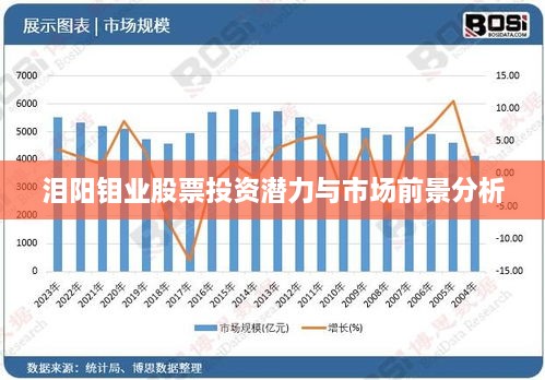 淚陽鉬業(yè)股票投資潛力與市場(chǎng)前景分析