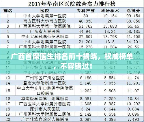 廣西首席醫(yī)生排名前十揭曉，權(quán)威榜單，不容錯(cuò)過！