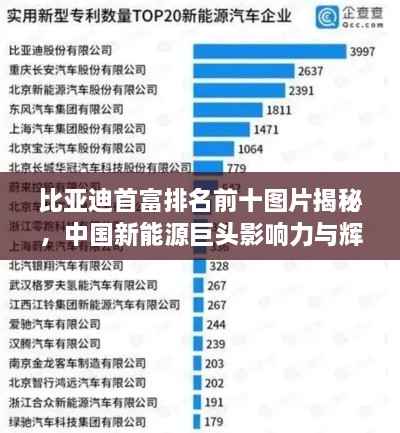 比亞迪首富排名前十圖片揭秘，中國新能源巨頭影響力與輝煌成就
