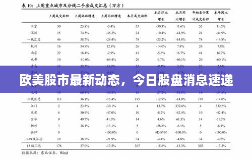 歐美股市最新動態(tài)，今日股盤消息速遞
