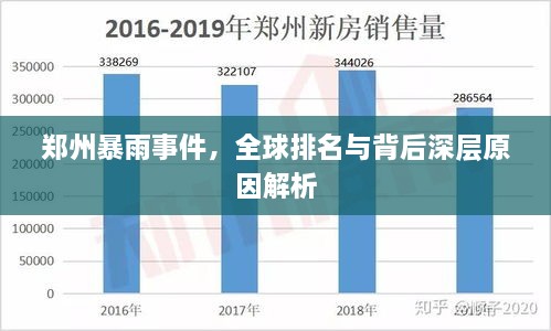 鄭州暴雨事件，全球排名與背后深層原因解析