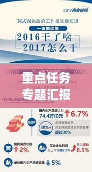 重點(diǎn)任務(wù)專題匯報(bào)的報(bào)道，重點(diǎn)工作匯報(bào)會(huì)上的講話 