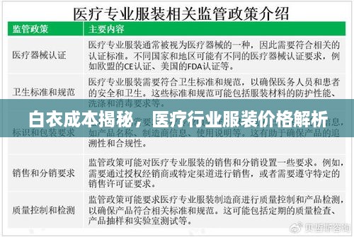 白衣成本揭秘，醫(yī)療行業(yè)服裝價(jià)格解析