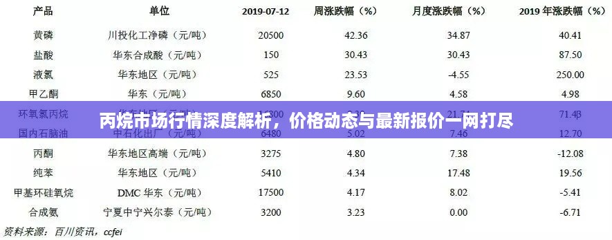 丙烷市場(chǎng)行情深度解析，價(jià)格動(dòng)態(tài)與最新報(bào)價(jià)一網(wǎng)打盡