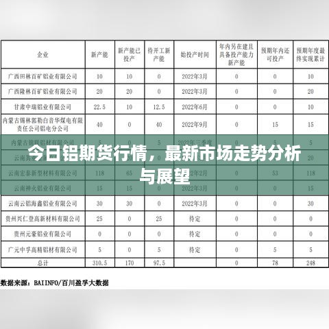 今日鋁期貨行情，最新市場走勢分析與展望