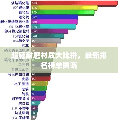 超輕耐磨材質大比拼，最新排名榜單揭曉