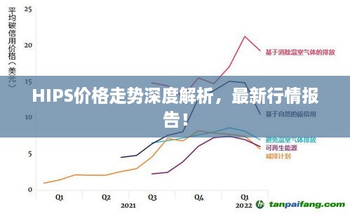 HIPS價格走勢深度解析，最新行情報告！
