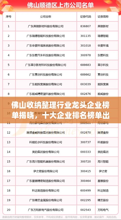 佛山收納整理行業(yè)龍頭企業(yè)榜單揭曉，十大企業(yè)排名榜單出爐！