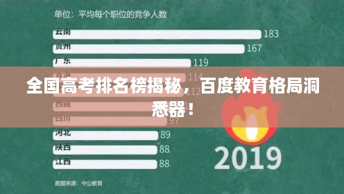 全國高考排名榜揭秘，百度教育格局洞悉器！